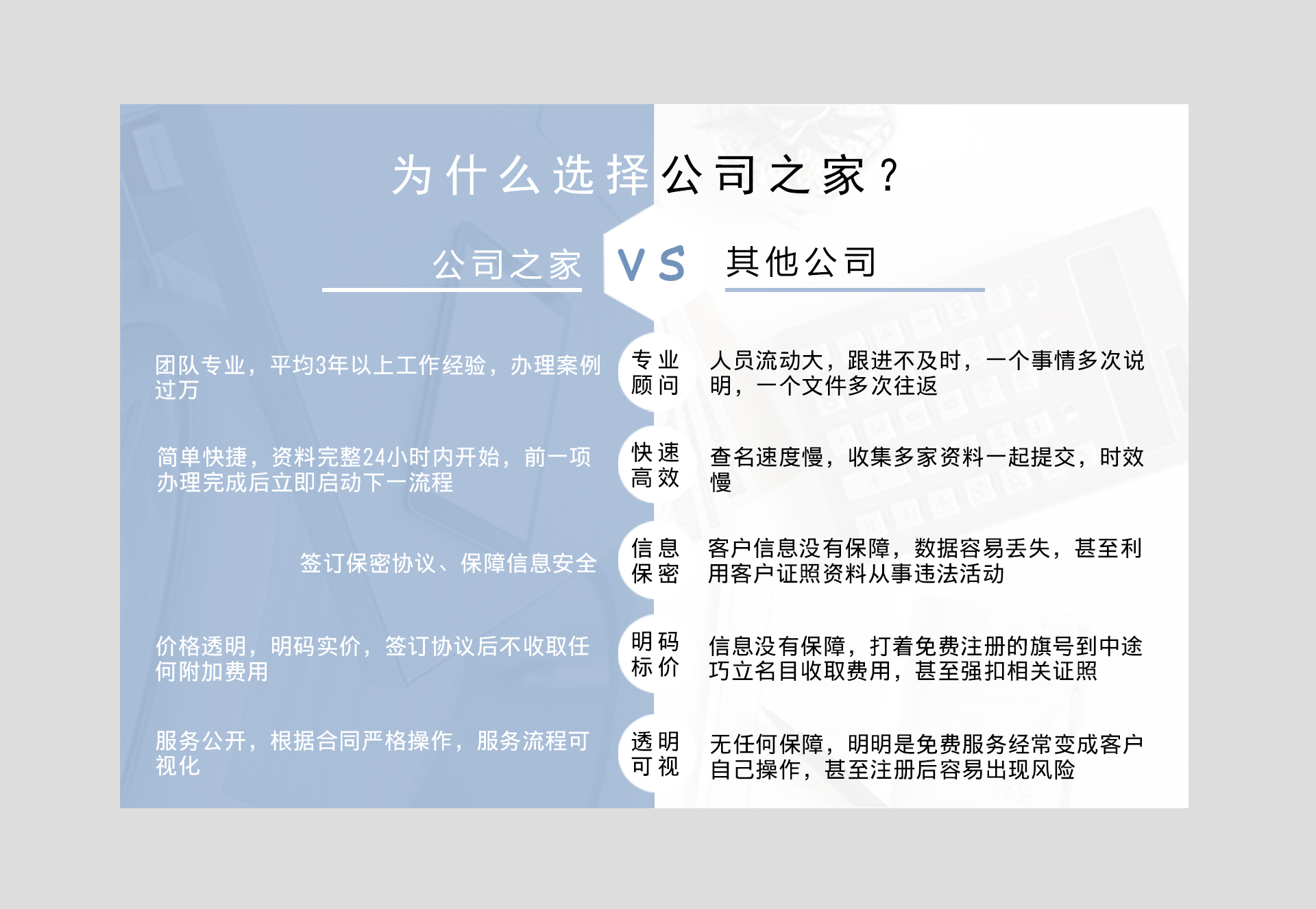 一般纳税人代理记账